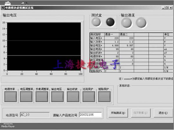 ������������ʾ��